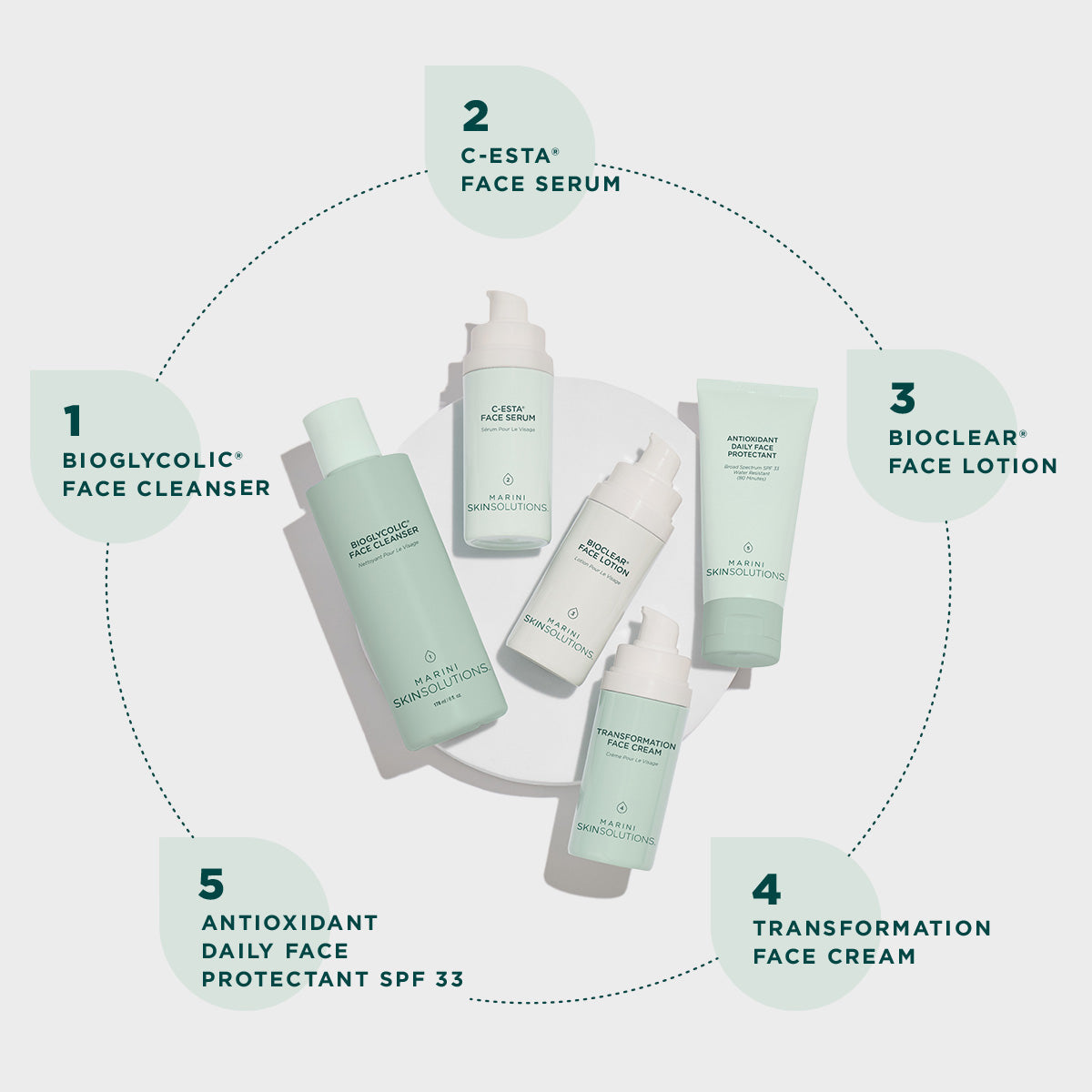 Marini Skin Care Management System - Normal to Combination ($492 Value)